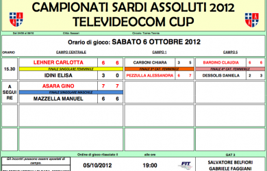 risultati finali csa 2012