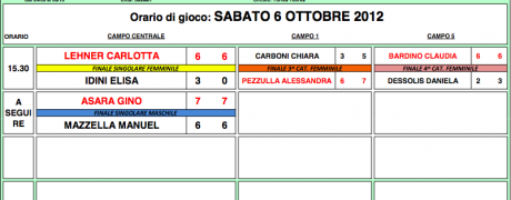 risultati finali csa 2012